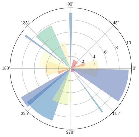 Data Visualization Use Python Image に対する画像結果