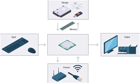 Image result for Computer-Based Model Example Simple
