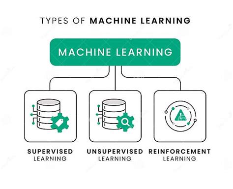 Image result for Machine Learning Algorithm Types