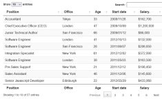 Image result for Basic DataTable Example