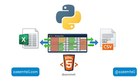 Image result for Excel CSV Python