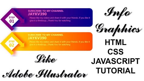 Image result for HTML and JavaScript Tutorial