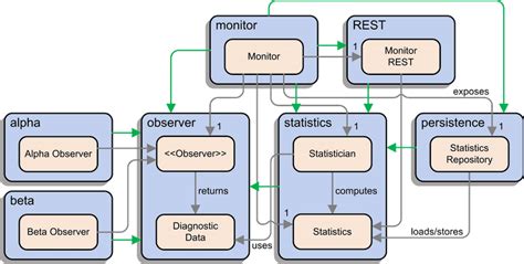 Image result for Java Modules Tutorial
