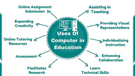 Image result for Learning to Use Computer
