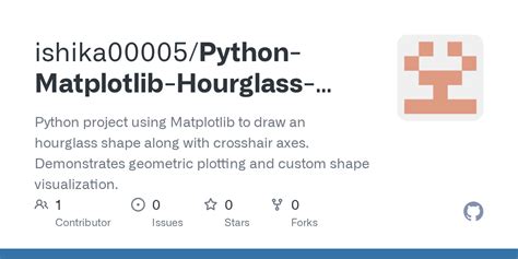 Image result for Basic Shapes in Python Matplotlib
