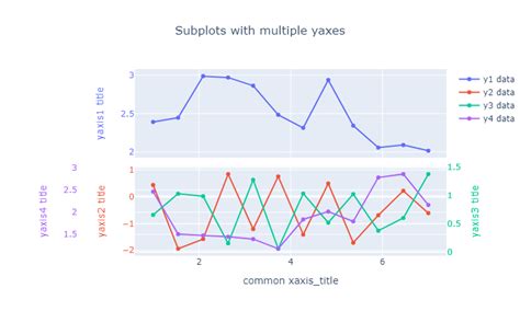 Image result for Subplot Plotly Python