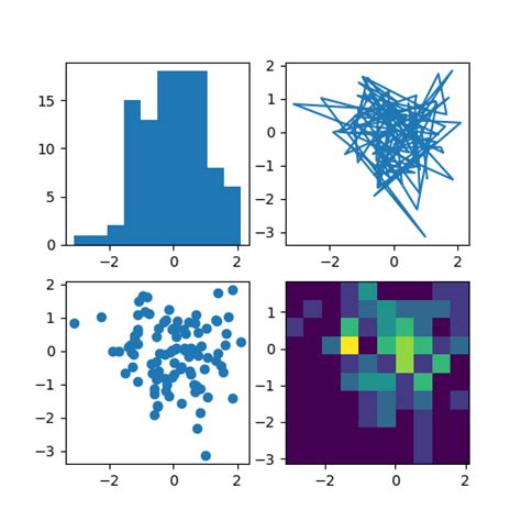 Image result for Matplotlib Subplot Sample
