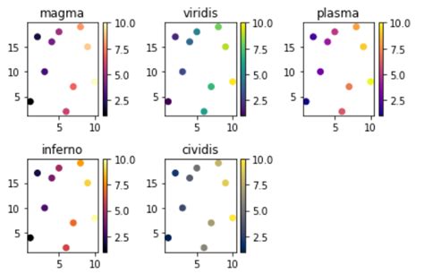 Image result for Python-Matplotlib Color Maps