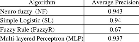 Image result for Computing Precision Algorithm