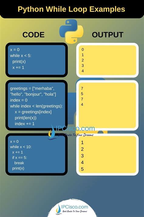 Image result for Basic Python Loop Coding