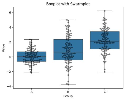 Image result for Python Data Visualization Box Plot
