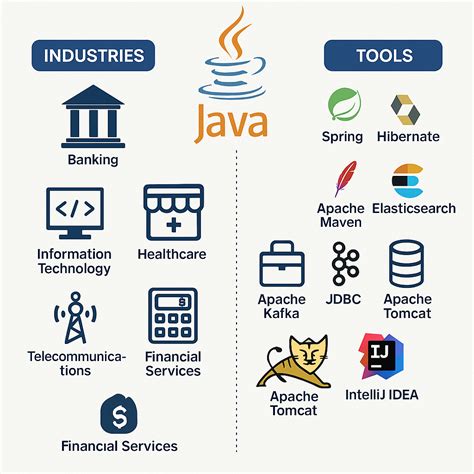 Examples of Implementation in Java에 대한 이미지 결과