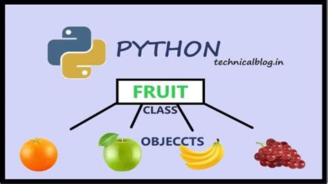 Image result for Python Classes Tutorial