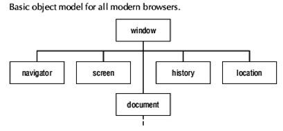 Image result for JavaScript Examples with HTML