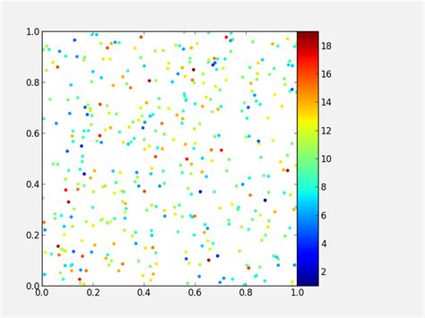 Image result for Advanced Python plotting techniques