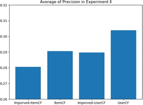 Image result for Computing Precision Algorithm