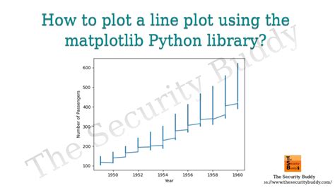 Bildergebnis für Plot Library Python