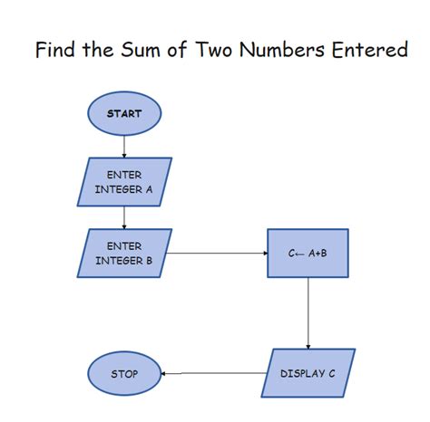Algorithm Number Example に対する画像結果