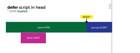 Image result for Loading JavaScript In HTML
