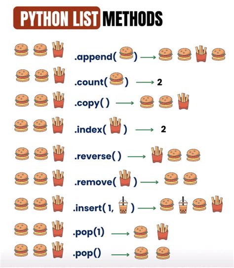 Image result for Python Methods