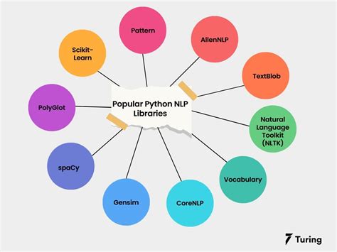 Python Programming Language Libraries に対する画像結果
