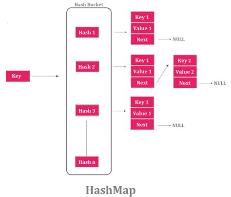 Image result for Java Map Example