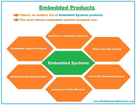 Image result for Embedded System Examples