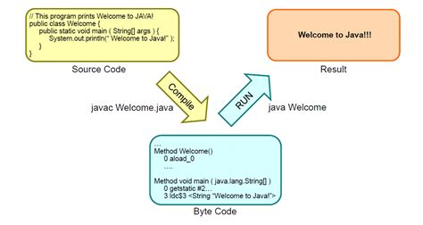 Image result for Simple Java Program Image