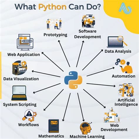 Image result for Python Purpose Coding