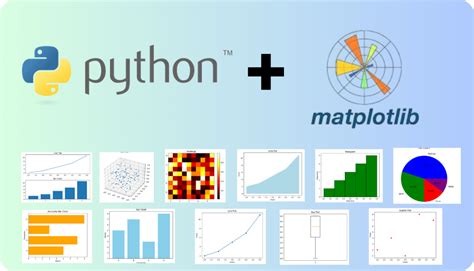 Image result for Python Module for Matplotlib Data Visualization