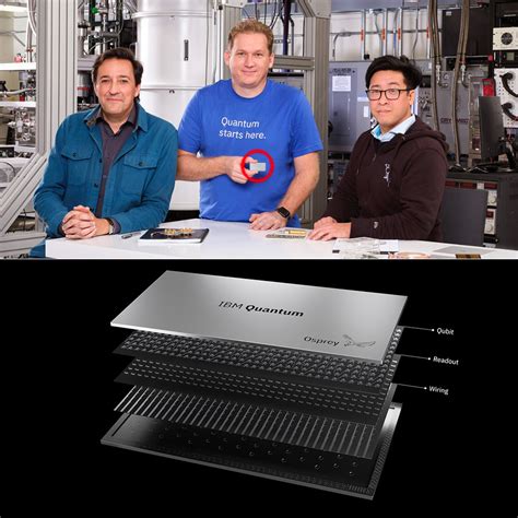 IBM Osprey is Now World's Fastest Quantum Computer Processor with 433 ...