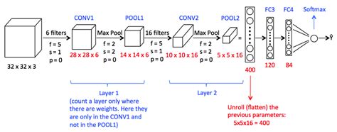 Toradh íomhá ar How to Train a Neural Network Using MATLAB for Numeric Data Classification