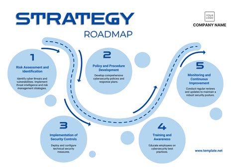 Free Strategy Roadmap Templates, Editable and Downloadable