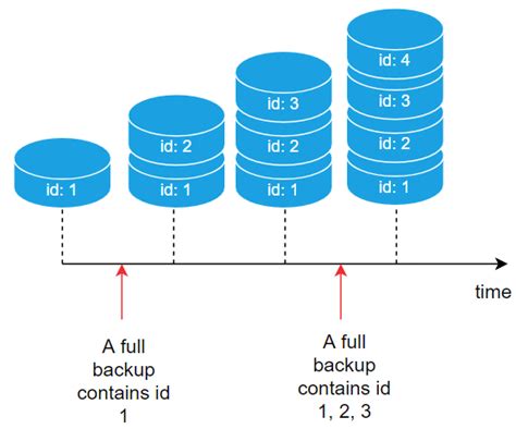 Toradh íomhá ar SQL Server Backup Database Command