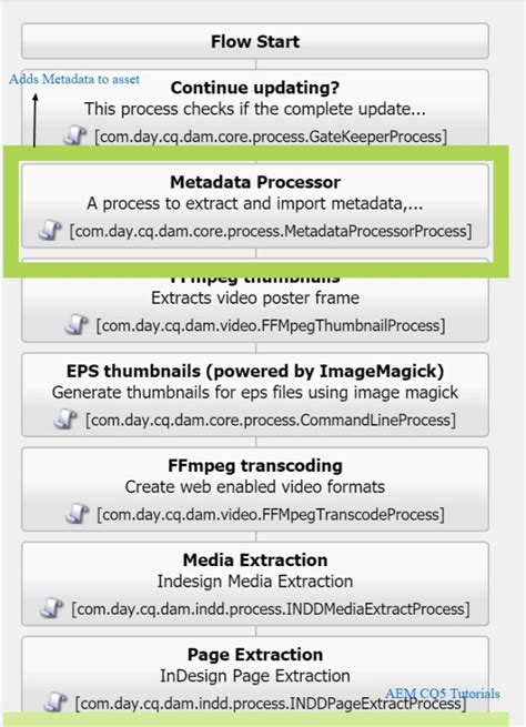 Adobe AEM Asset Metadata に対する画像結果