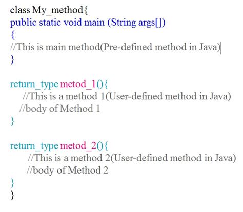 Image result for Java Method Example