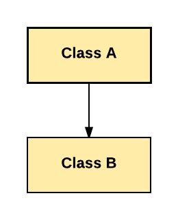 Image result for Java Class Inheritance Example