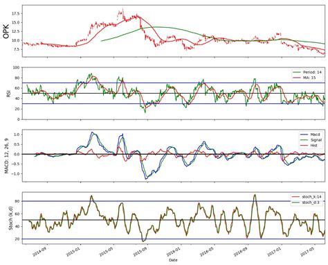 Image result for Python Library Example