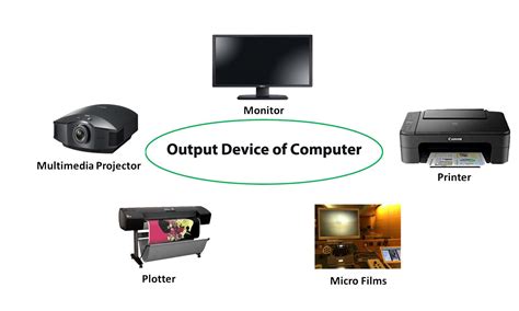 Image result for Output Devices of Computer Examples