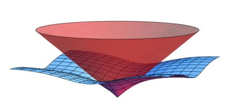 Computer Simulation Real Life Examples に対する画像結果