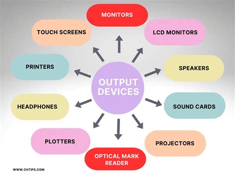Image result for Output Devices of Computer Examples