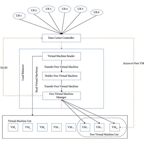 Image result for Program Block Component Algorithm