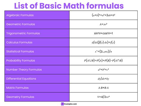 Toradh íomhá ar Math Basic Class