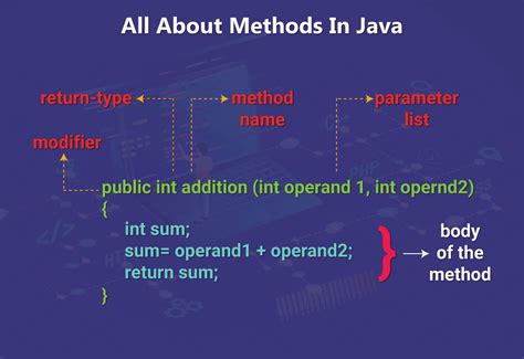 Image result for Java Advanced Methods