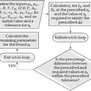 Image result for Algorithm Steps