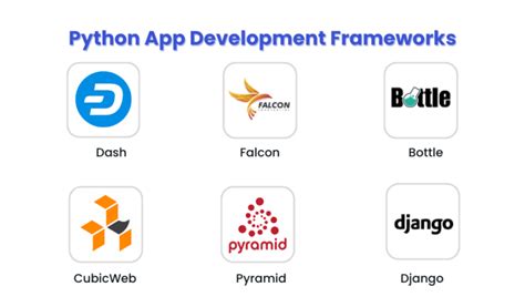 Image result for Python Applications Software Development Process