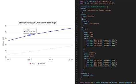 Afbeeldingsresultaten voor JavaScript Visual Examples