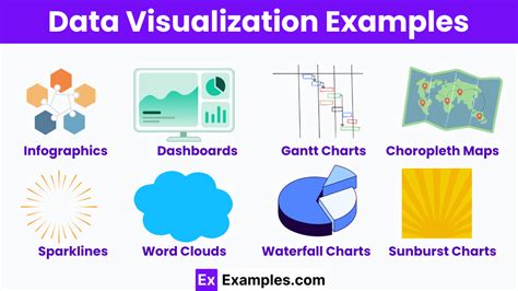 Oracle Data Visualization Examples に対する画像結果