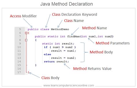 Image result for Java Tutorials Point with Program Explain