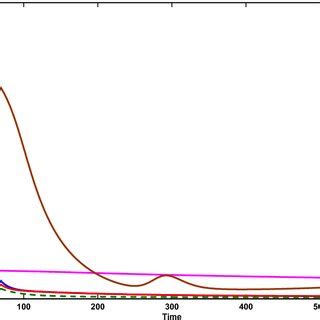 Image result for Graphical Visualization of MSE Using Python